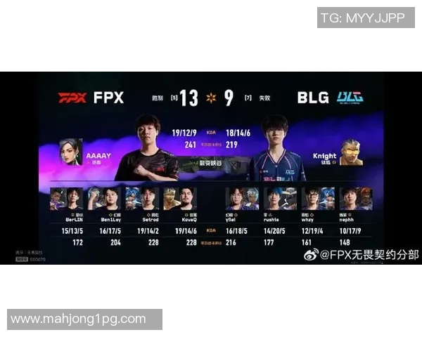 2026电竞新闻深入探讨FPX在王者荣耀中的战术布局与团队协作策略 2026电竞新闻深入探讨FPX在王者荣耀中的战术布局与团队协作策略